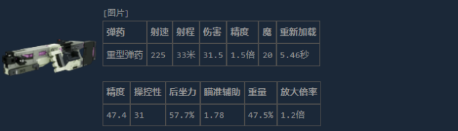《失落星船：马拉松》拆除HMG介绍