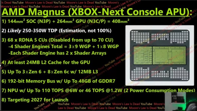 Xbox下一代主机超强！传光栅化性能将是Xbox Series X的6倍