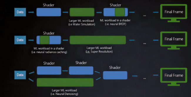PC玩家福音：微软终于要解决着色器编译卡顿了