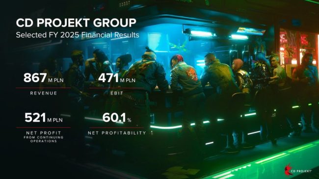 CDPR公布2025年工作室业绩 任天堂平台亮眼
