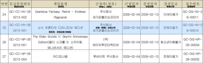 分级信息泄露《索尼克：未知边境 终极版》或将公布