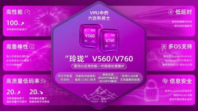 AI时代云边端全场景视频应用覆盖,安谋科技VPU IP“峨眉”发布