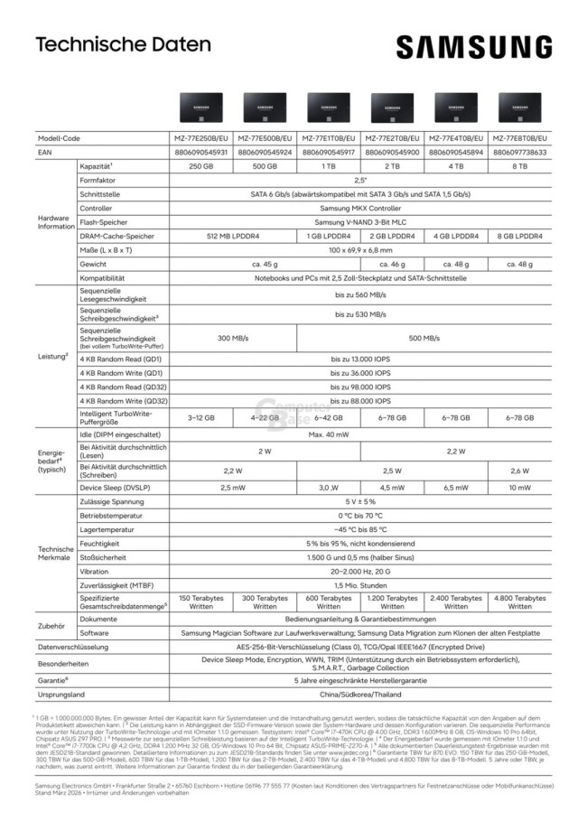 三星870 EVO 8TB国行版开卖 售价12999元