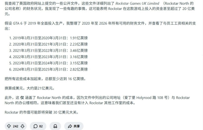 你敢信吗？曝《GTA6》资本达到恐怖的30亿好意思元