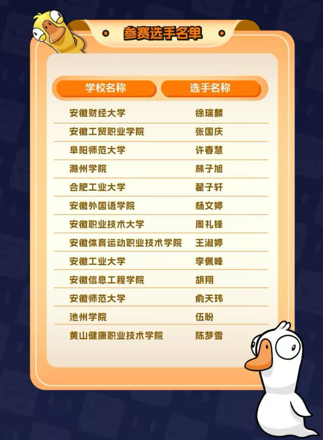 《虎牙校运会》鹅鸭杀“戏精”挑战赛总决赛热血开战,安徽高校学子角逐戏精之王