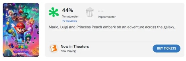 《超级马里奥银河》电影烂番茄新鲜度44% 影评人怒批没有灵魂
