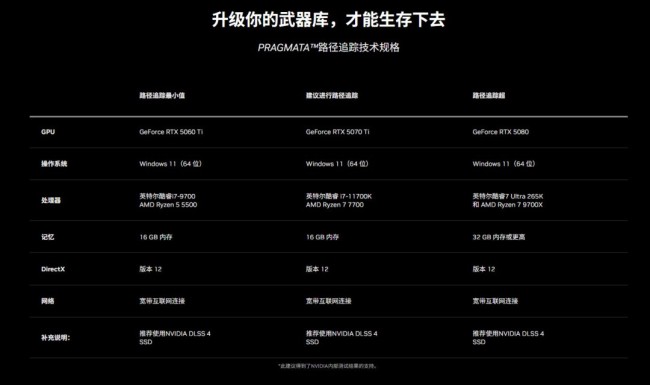 英伟达宣传《识质存在》 抽奖送定制涂装的RTX 5090