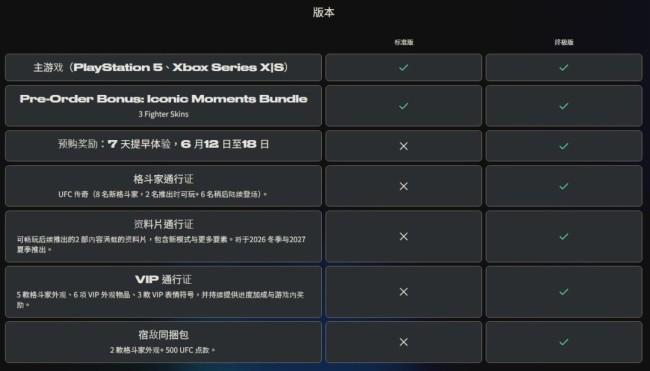 《EA Sports UFC 6》定档6月19日 PS5/Xbox Series预购开启