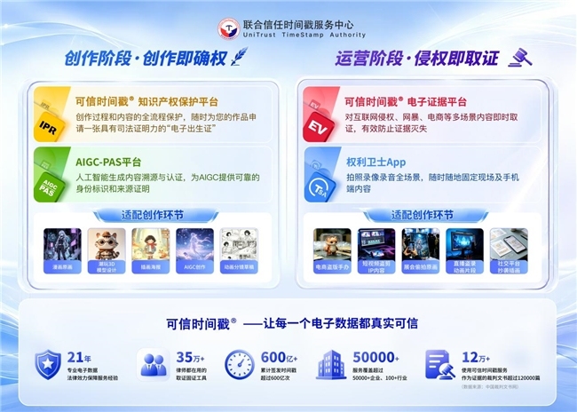 联合信任深度赋能漫博会 可信时间戳护航IP潮玩创新