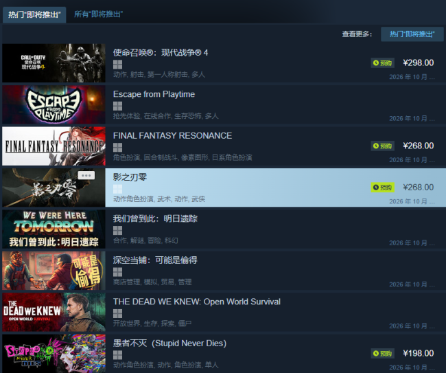 《影之刃零》发售前进入Steam热门即将推出榜前十 愿望单超300万