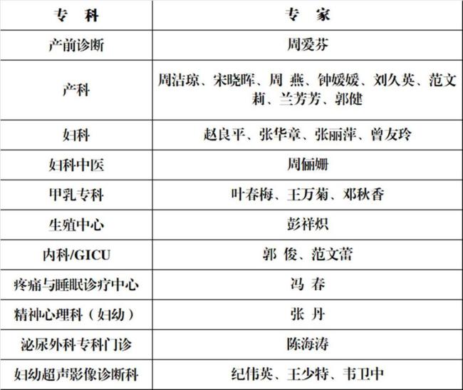 25至27日连续三天挂号费全免，武汉儿童医院建院70周年，送上多项惠民利好