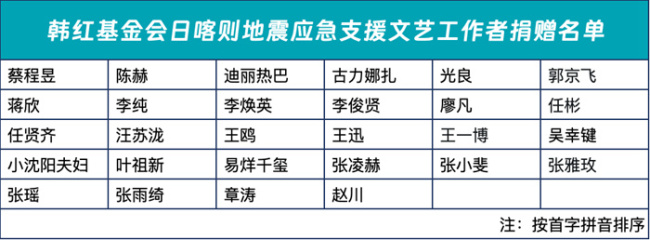 以“李焕英”名义，贾玲捐款驰援西藏地震灾区