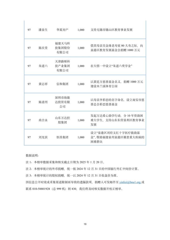 2024中国捐赠百杰榜发布