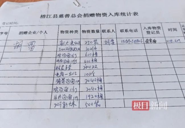“跪行巨人”胡雷驰援贵州榕江后，账户只剩5毛钱：要捐就捐干净