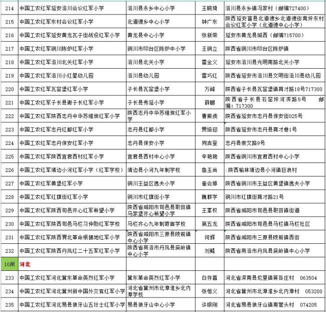 传承红色基因 赓续红色血脉 400所红军小学组成闪亮的星群