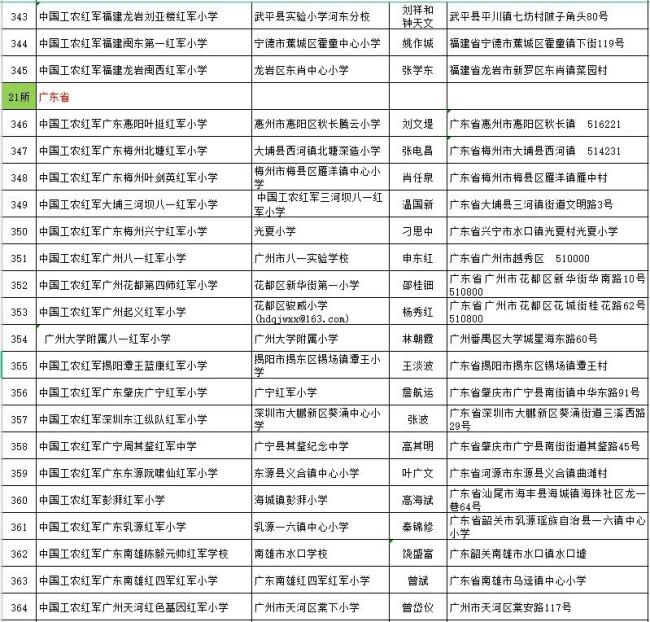 传承红色基因 赓续红色血脉 400所红军小学组成闪亮的星群