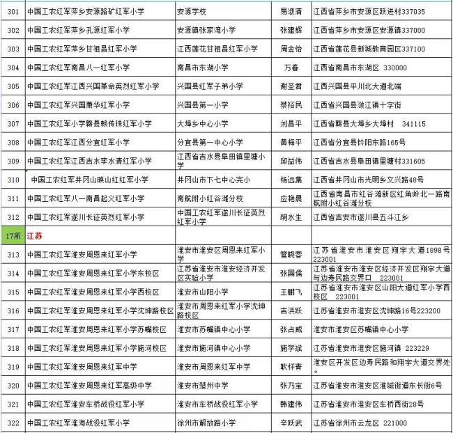 传承红色基因 赓续红色血脉 400所红军小学组成闪亮的星群