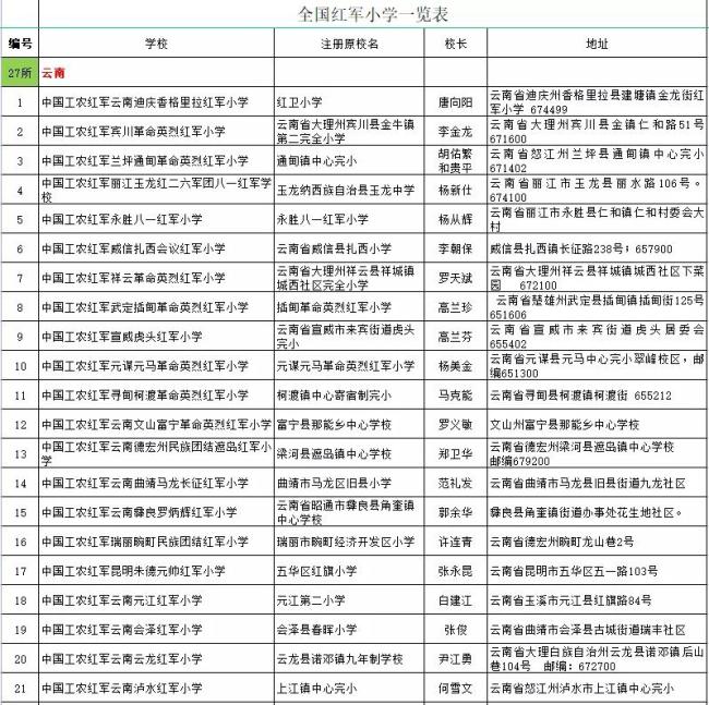 传承红色基因 赓续红色血脉 400所红军小学组成闪亮的星群