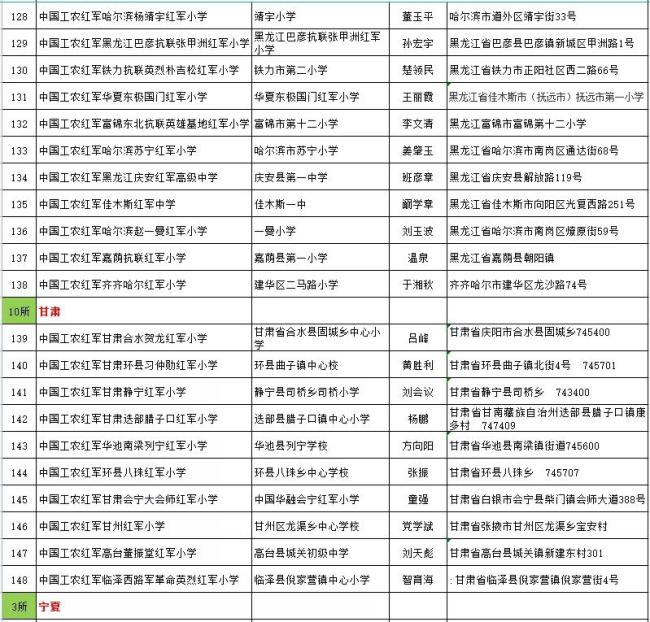 传承红色基因 赓续红色血脉 400所红军小学组成闪亮的星群