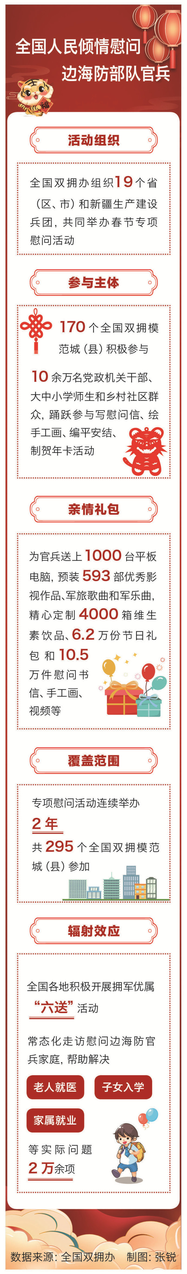 拥军“大礼包” 情暖边海防——全国双拥办组织春节专项慰问活动见闻录