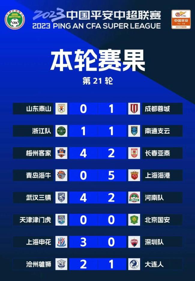 中超 | 武汉三镇排名升至第五