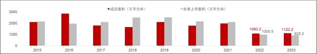 戴德梁行2023年武汉房地产市场回顾与展望 消费市场恢复有力 拉动整体经济回稳