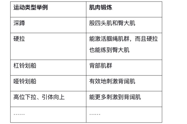 博鱼boyu官网改善代谢健康 肌肉锻炼重要(图1)