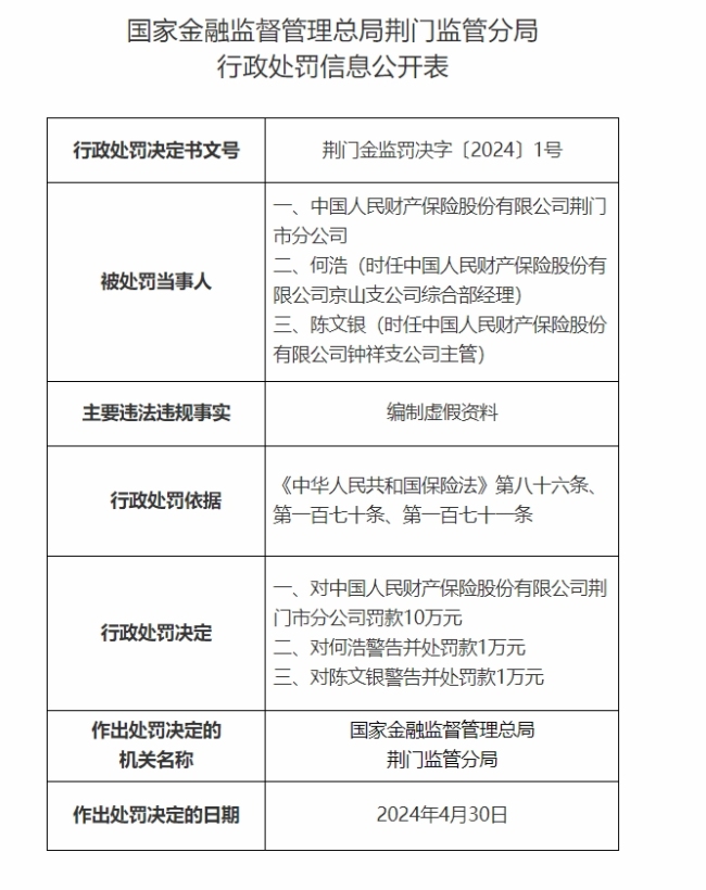 中国人民财产保险股份有限公司荆门市分公司因编制虚假资料被罚