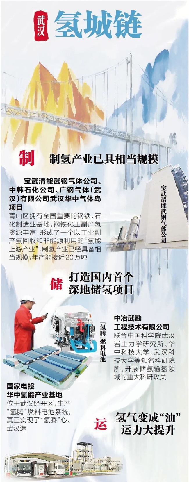 从最早氢能车到产业链,武汉“聚氢成链”