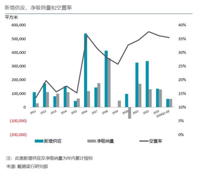 戴德梁行发布2024三季度武汉写字楼及零售市场报告