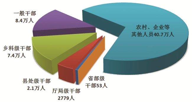 中央纪委国家监委通报2024年1至9月全国纪检监察机关监督检查、审查调查情况