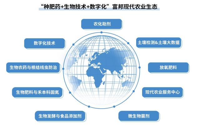 “生物与数字技术”双轮驱动 富邦股份前三季度营利双增