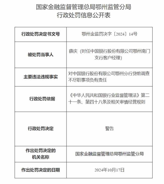 贷前调查不尽职 中国银行鄂州分行被罚35万元