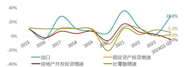 戴德梁行2024年武汉房地产市场回顾与展望