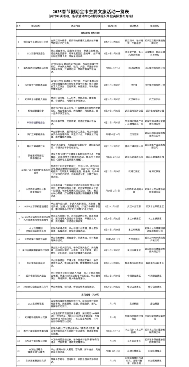 武汉文旅“年味大餐”来了！80余项文旅活动，超50万张文旅惠民券等你来游