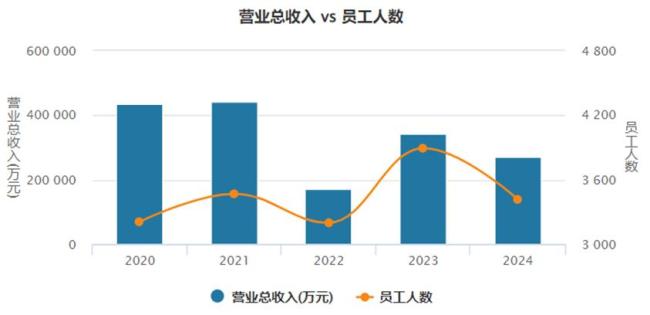 天风证券面临多重挑战：ROE行业倒数，净稳定资金率逼近红线