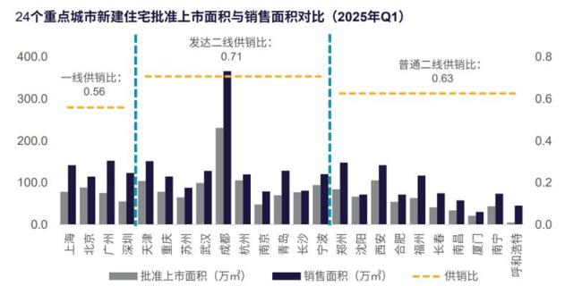 武汉楼市供需关系持续改善，“好房子”建设是趋势