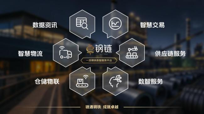 卓尔智联上半年营收利润双增背后:数字化与全球化双引擎驱动的供应链变革