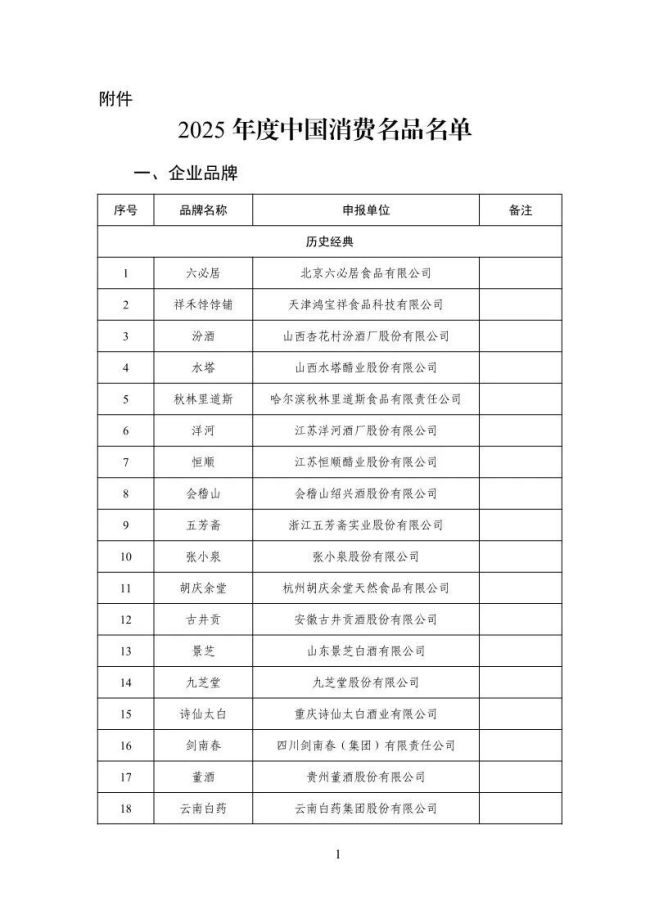 湖北8个品牌入选!2025年度中国消费名品名单公示