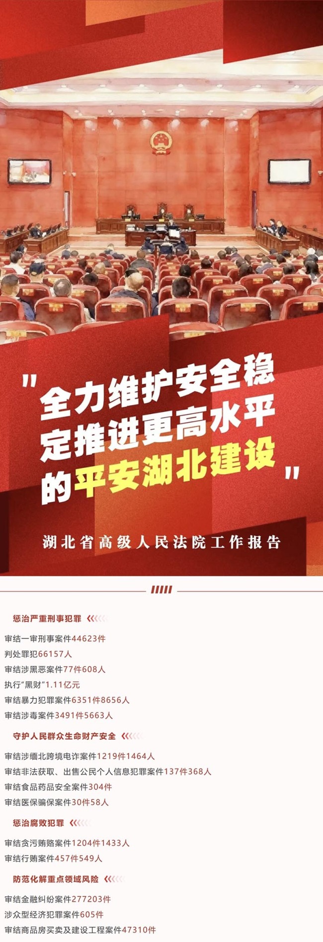 2026湖北两会丨数读湖北省高级人民法院工作报告