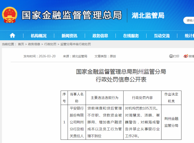平安银行荆州分行被罚105万元