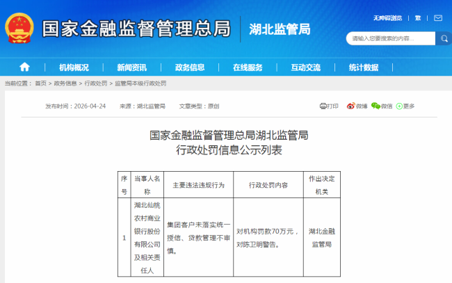 湖北仙桃农村商业银行被罚70万元