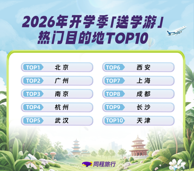 开学季“送学游”,武汉跻身前十,黄鹤楼、省博成热门打卡地