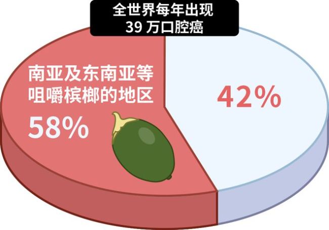 5个生活坏习惯，让你离癌症越来越近