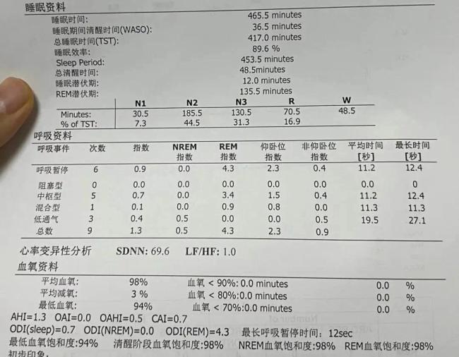 「打呼噜」的人老得快！这样做可逆转