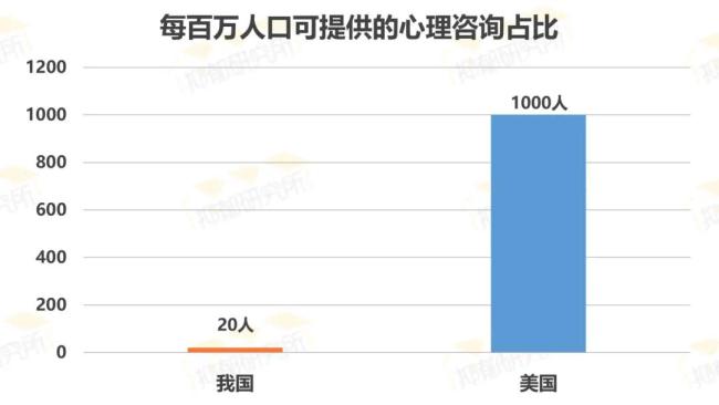 2022最新数据：5成抑郁症患者为在校学生