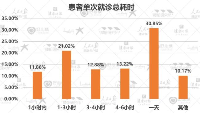 2022最新数据：5成抑郁症患者为在校学生