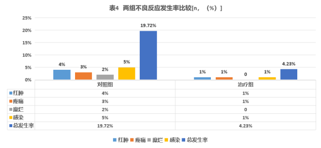 艾坦汀医用凝胶敷料上市临床数据揭示全新选择