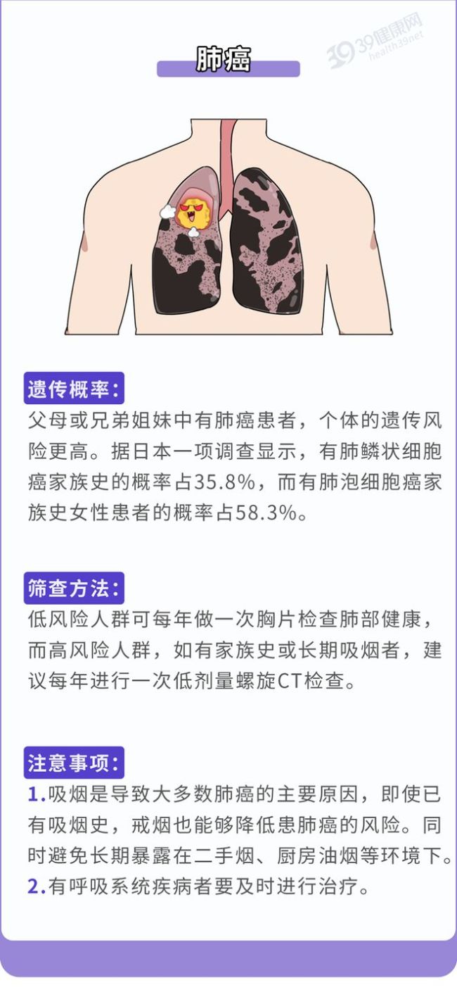 癌症也会遗传？家人若患这4种癌，下一代可能会“继承”