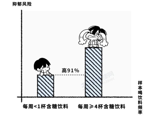 伤害最狠的1种饮料，你可能每天都在喝